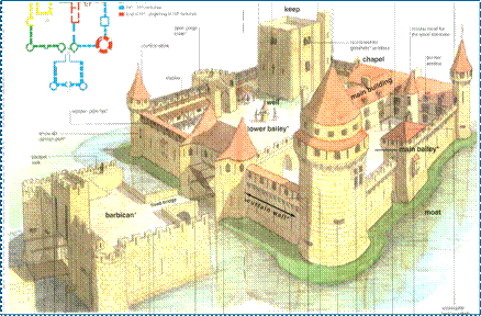 parts of a castle