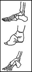 Foot-Binding Process