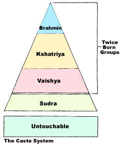 caste system.jpg